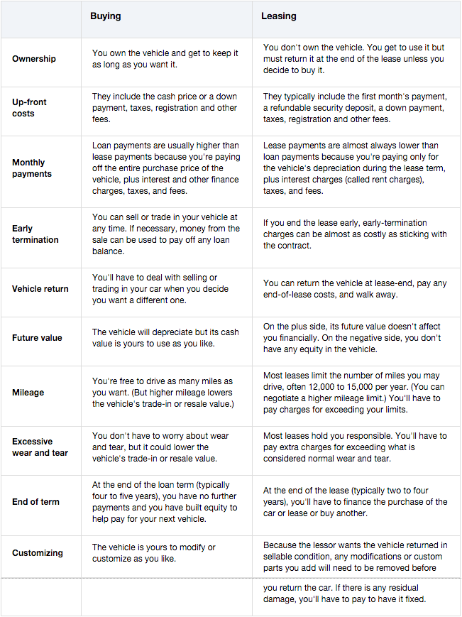 consumer reports table